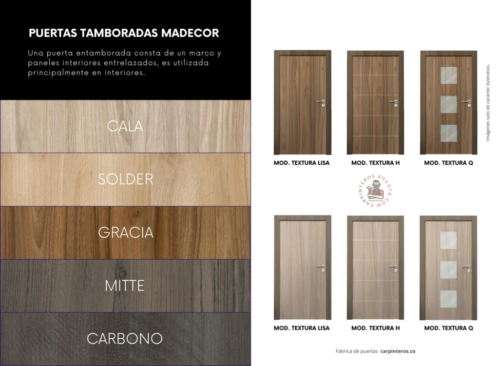 Catálogo de puertas y materiales Madecor